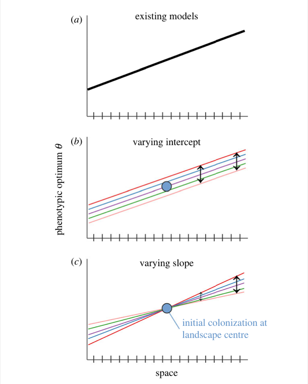 temporal-variance.png